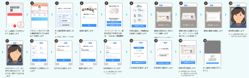 PayPay本人確認_書類撮影