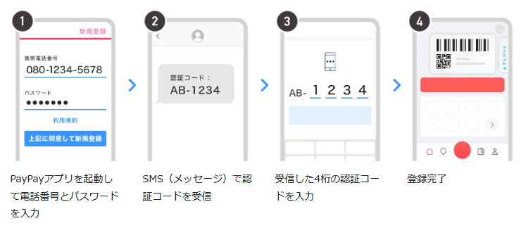 PayPayアプリの登録