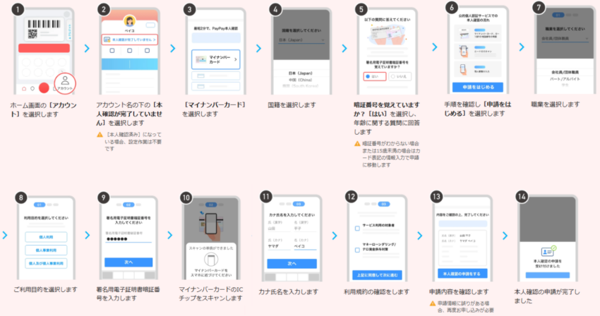 PayPay本人確認_マイナ暗証番号