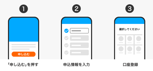 PayPayカード申し込み