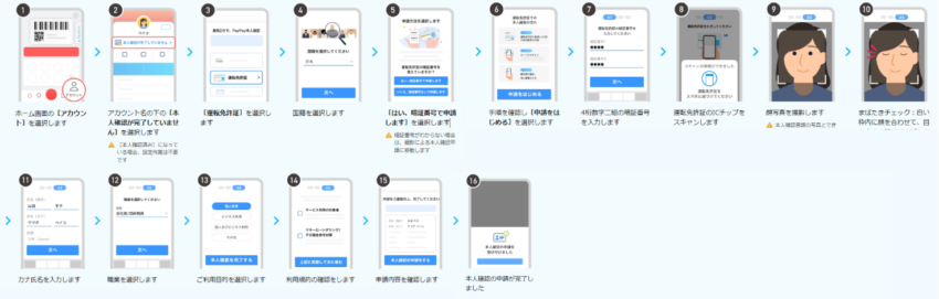 PayPay本人確認_免許IC