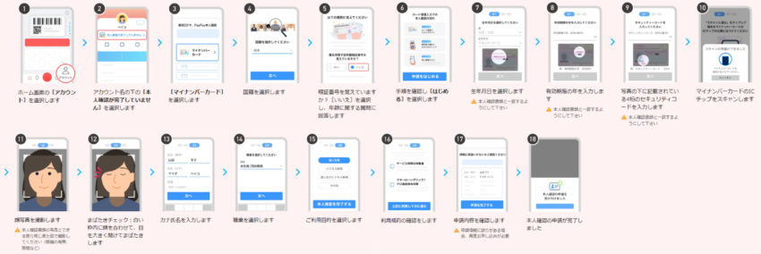 PayPay本人確認_マイナ顔認証