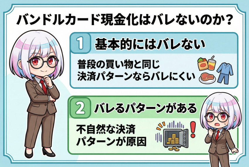 バンドルカード現金化は本当にバレないのか