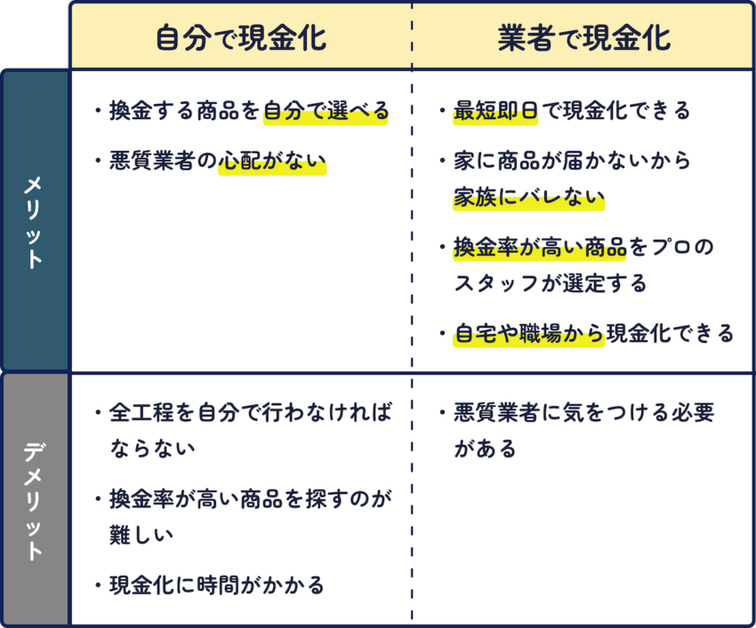 自分と業者で現金化するときのメリットとデメリット