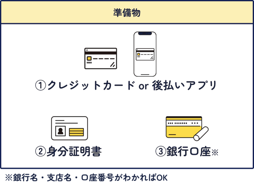 業者で現金化するときの準備物