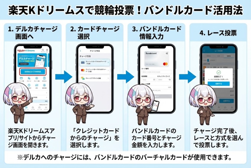 仕事写真