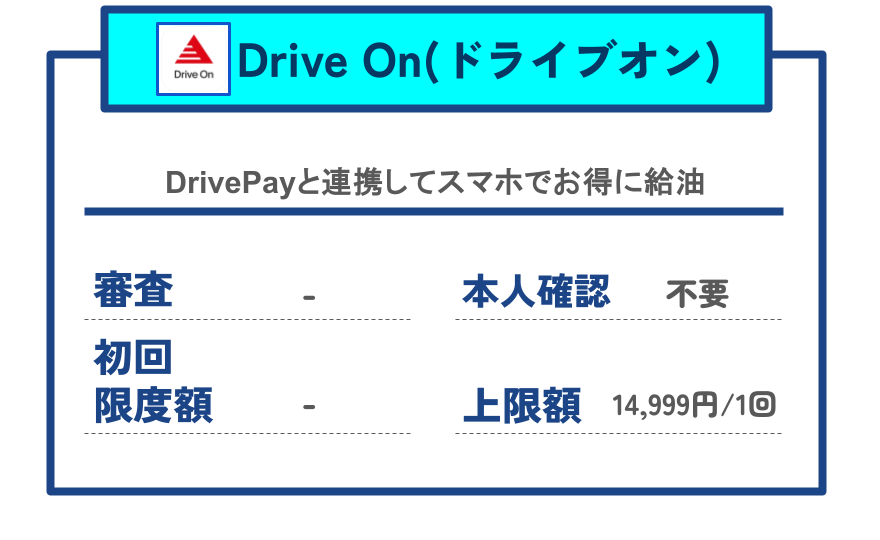 【GG】ドライブオン