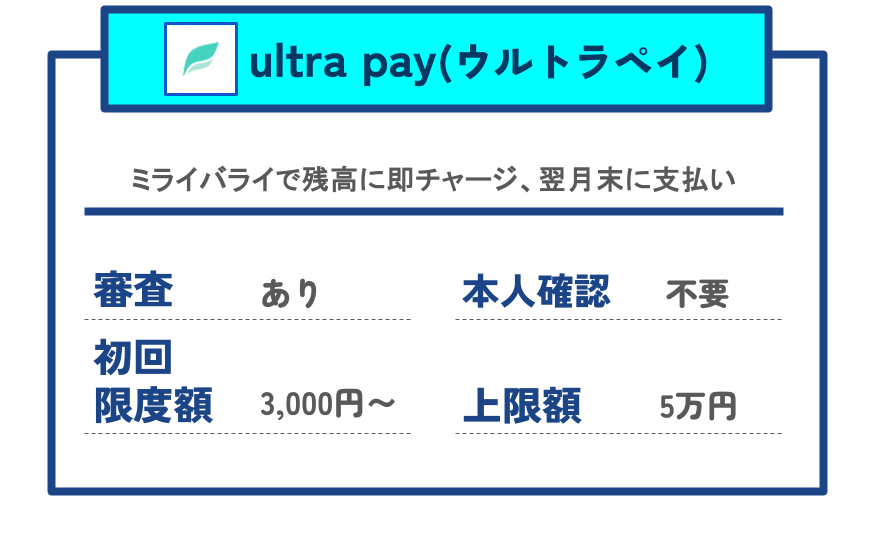 【GG】ウルトラペイ