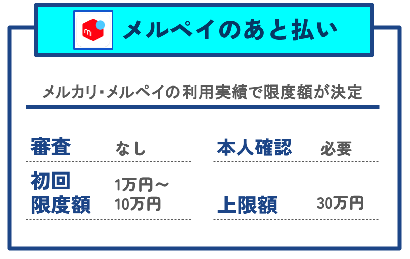 【GG】メルペイ