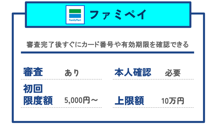 【GG】ファミペイ