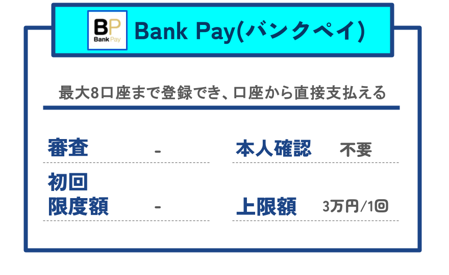 【GG】バンクペイ