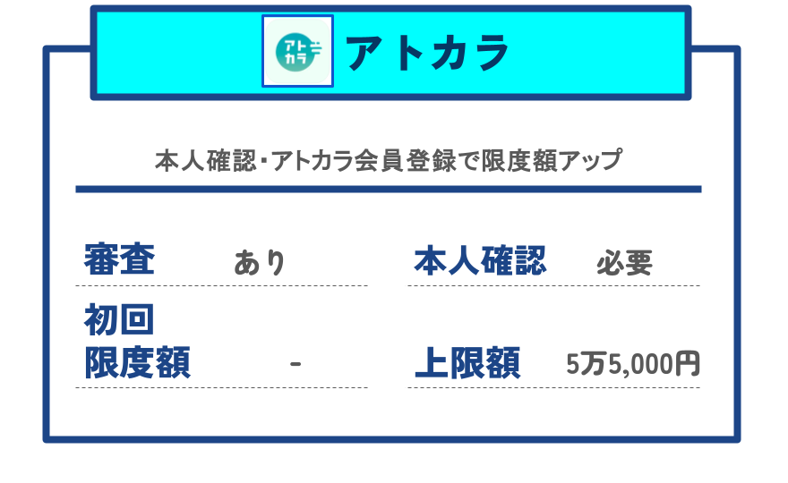 【GG】アトカラ