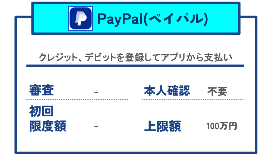 【GG】ペイパル