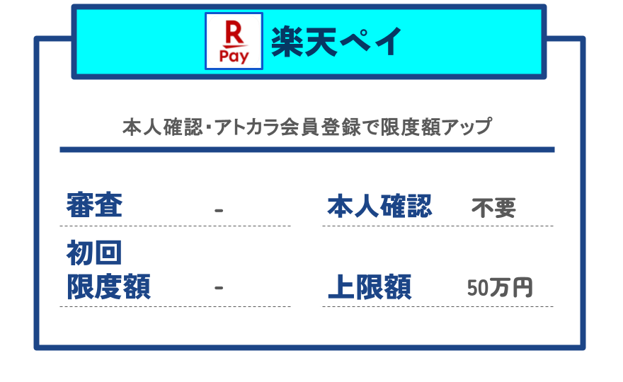 【GG】楽天ペイ