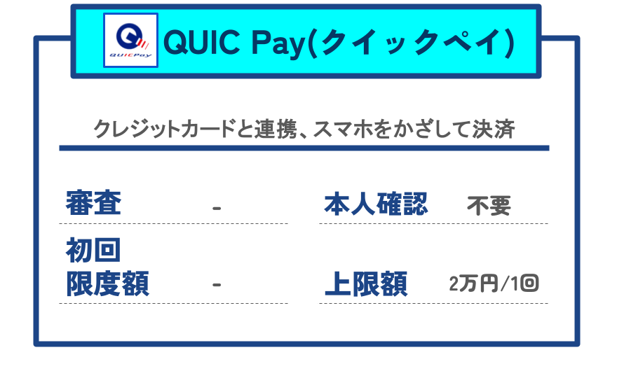 【GG】クイックペイ