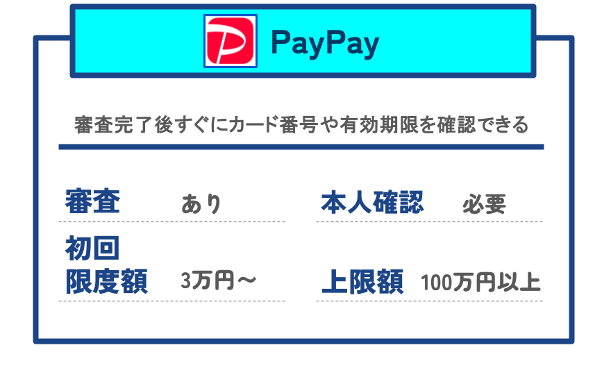 【GG】PayPay