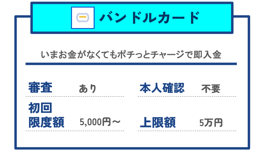 【GG】バンドルカード