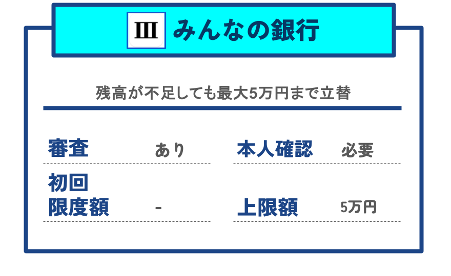 【GG】みんなの銀行