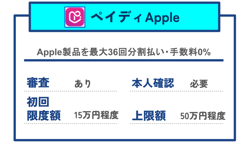 【GG】ペイディApple