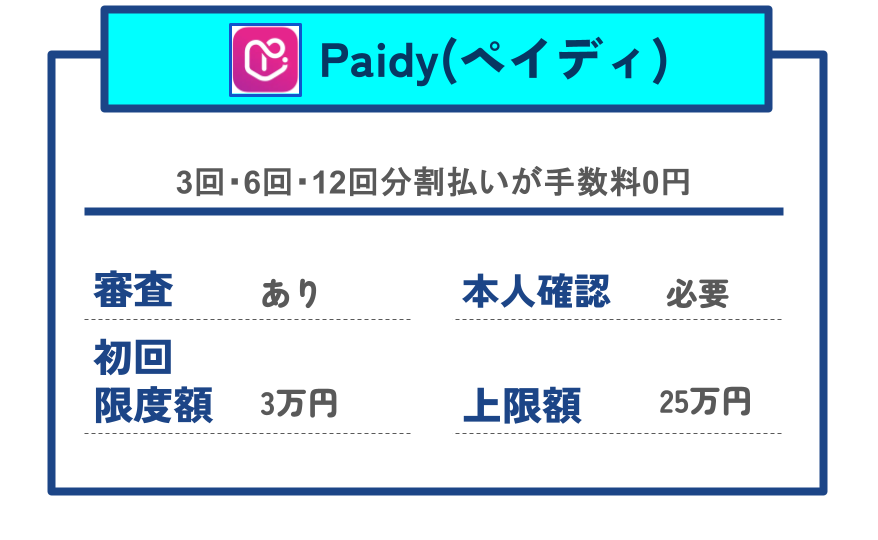 【GG】ペイディ