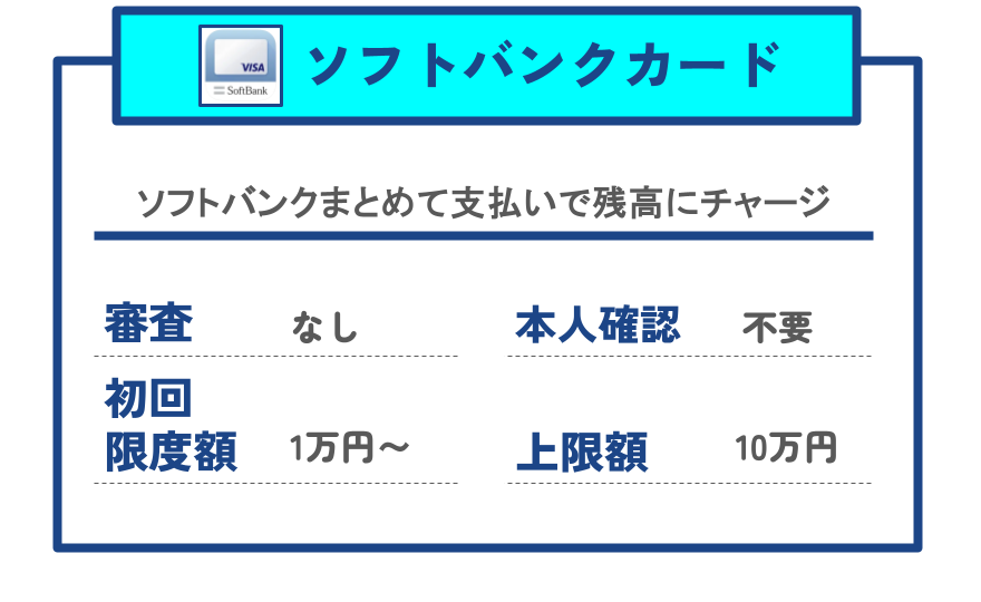 【GG】ソフトバンクカード