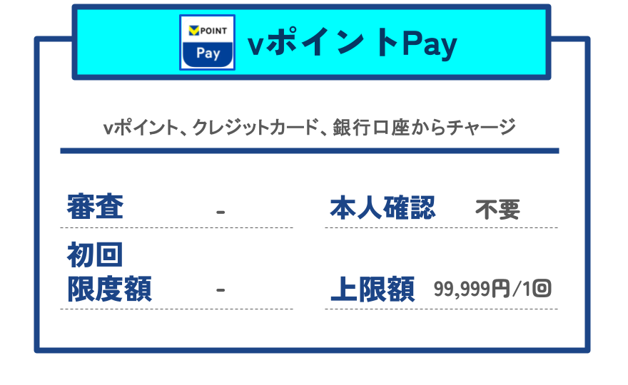 【GG】vポイントpay