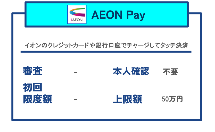 【GG】イオンペイ