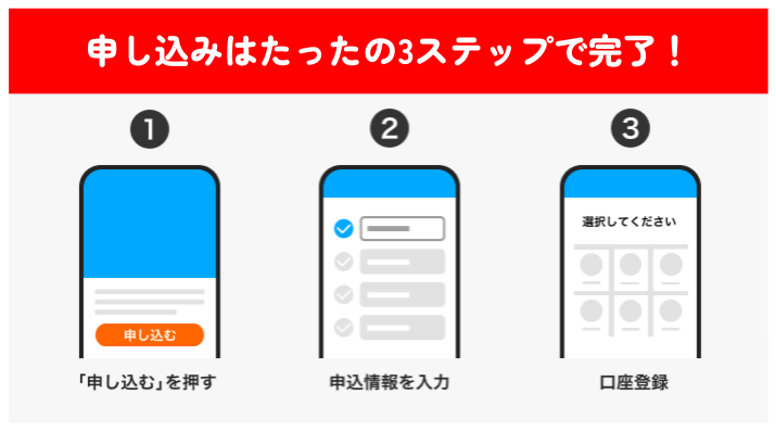 PayPayカード申し込み手順