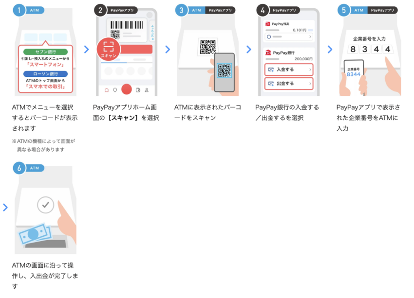 PayPay スマホATM