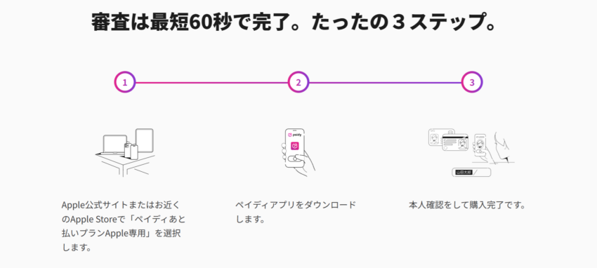 ペイディApple申し込み