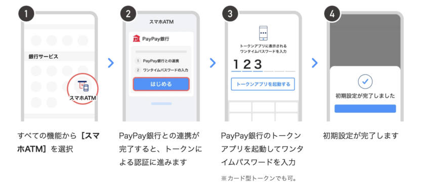 PayPay スマホATM