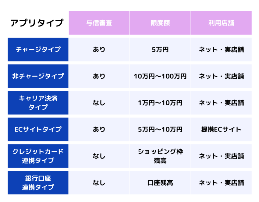後払いアプリの種類と選び方