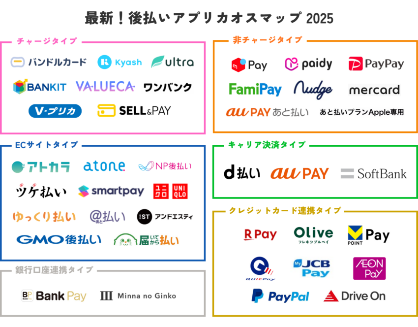 【GG】後払いアプリカオスマップ