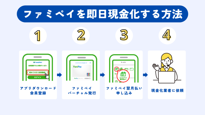 ファミペイ翌月払い