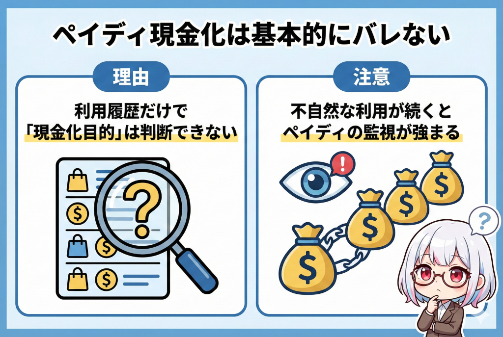 GG_ペイディ現金化はバレない