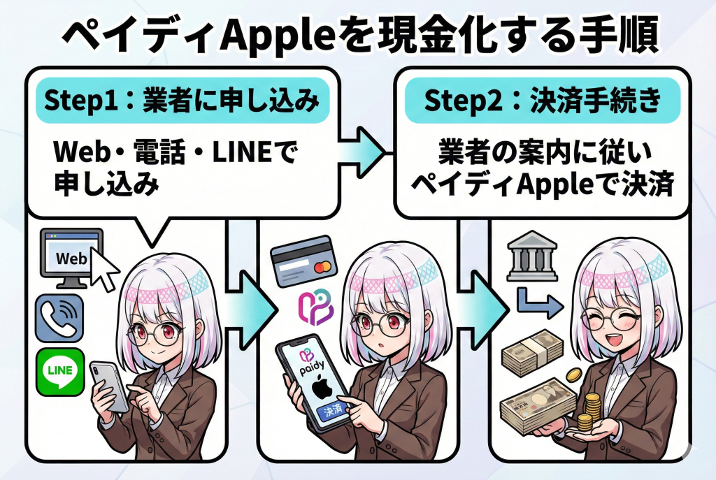 GG_ペイディApple現金化