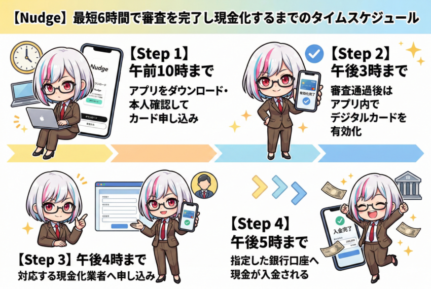 GG_Nudge(ナッジ)現金化