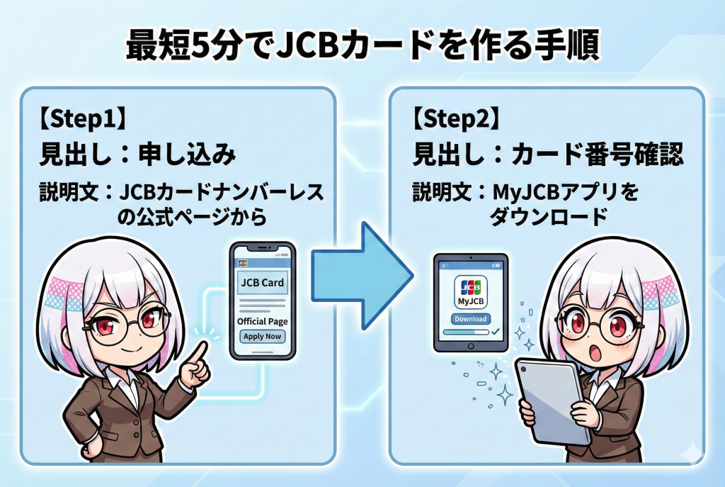 GG_JCBカード即日発行