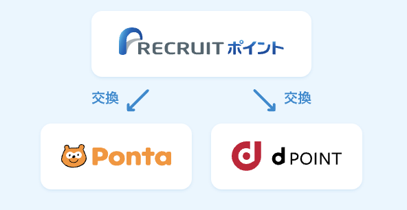 GG_リクルートカード 現金化