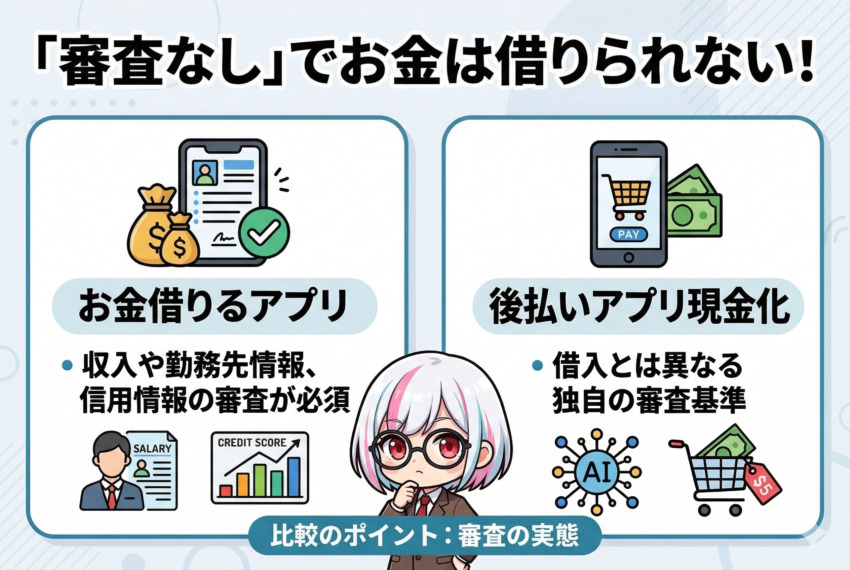 審査なしでお金を借りられるアプリは存在しない