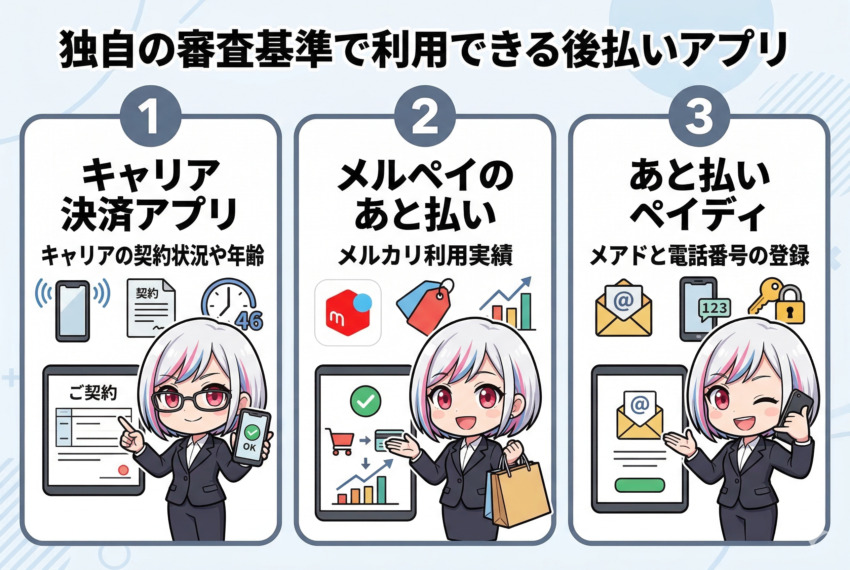 独自の審査基準の後払いアプリ