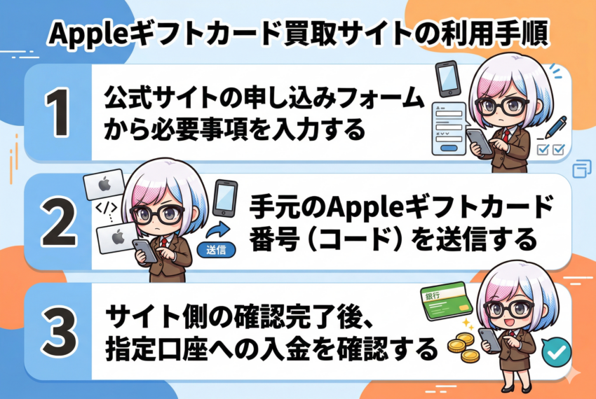 Appleギフトカードの現金化手順