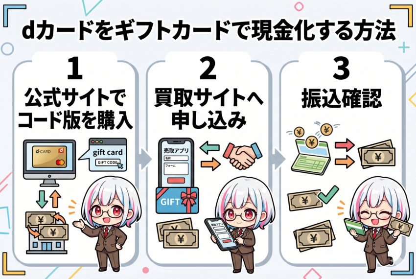 dカード現金化 ギフトカード経由
