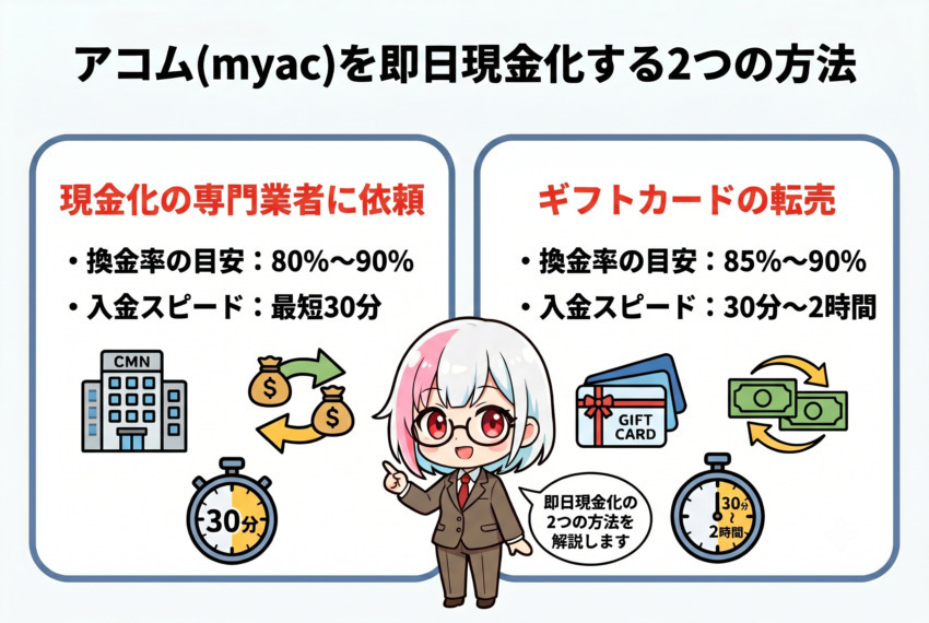 アコムmyacのショッピング枠を現金化する2つの方法