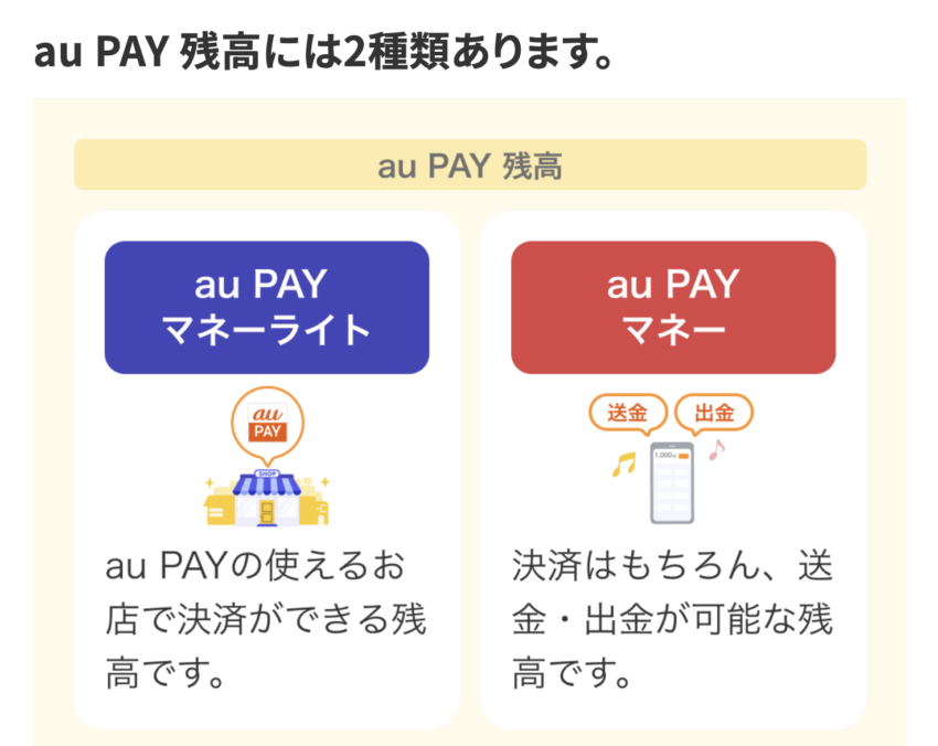 au PAY残高の種類