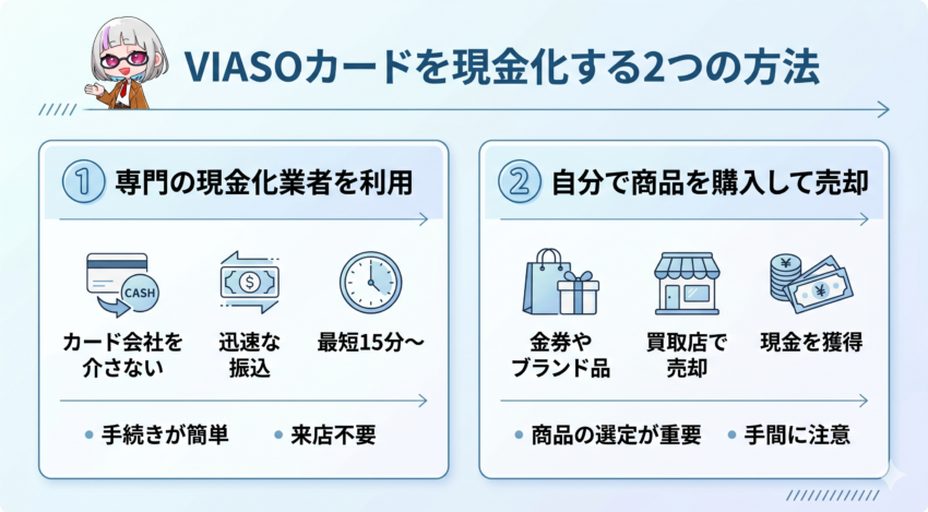 VIASOカードを現金化する2つの方法