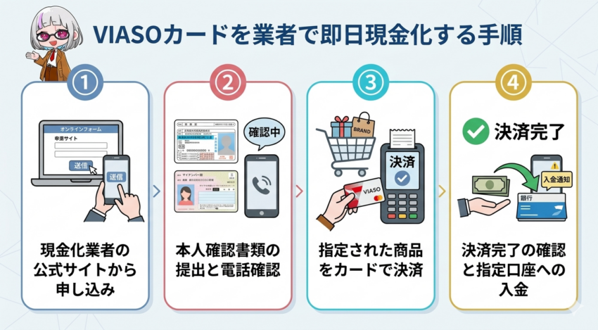 VIASOカードを業者で即日現金化する手順