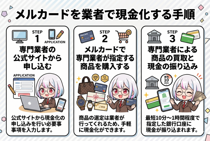 メルカードを業者を使って現金化する方法