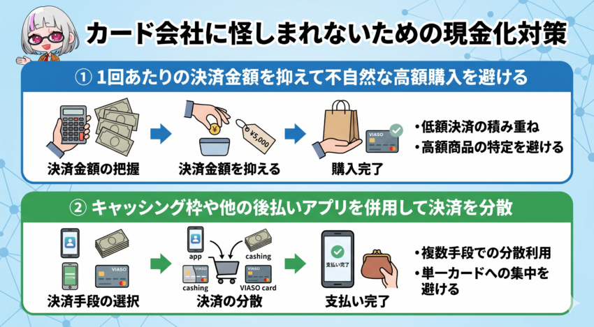 カード会社に怪しまれないための現金化対策