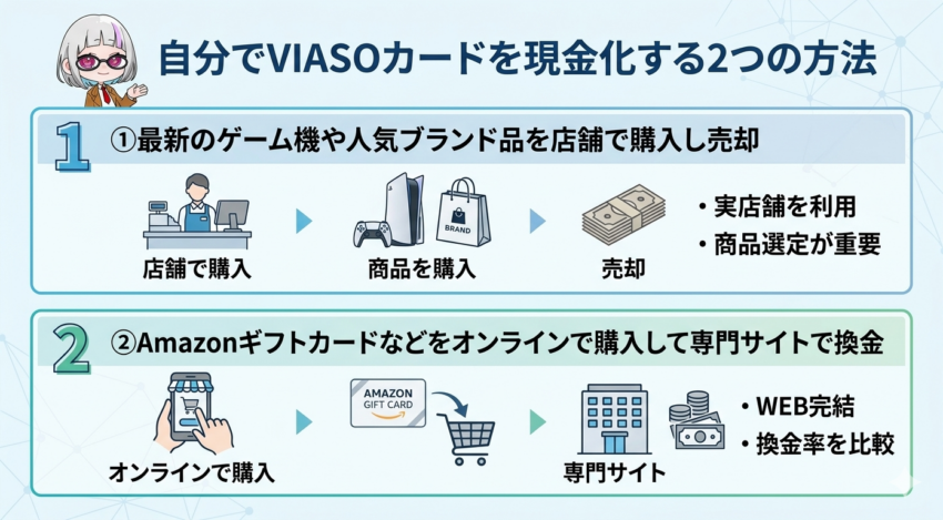 自分でVIASOカードを現金化する2つの方法